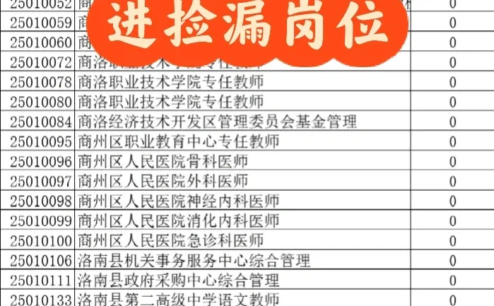 🔥快捡漏！商洛人才引进这些岗位闭眼入！