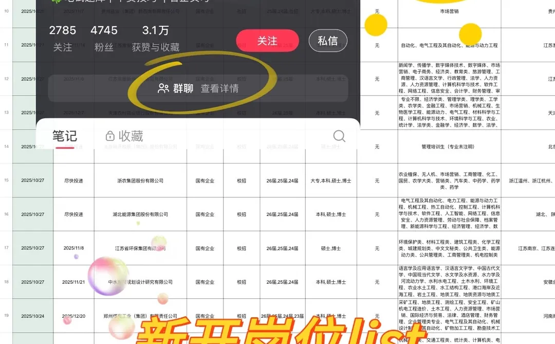 可投递的央国企单位top——银川