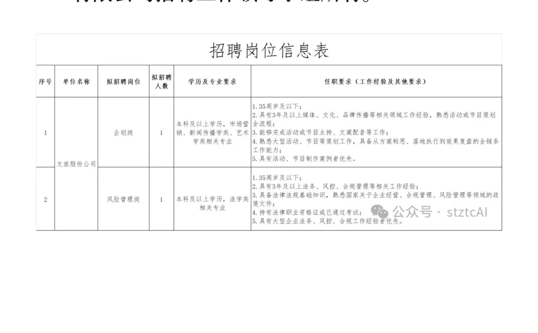 开封市文化旅游股份有限公司招聘公告