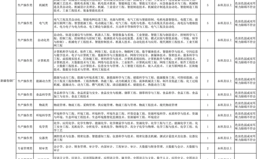 新疆卷烟厂招聘公告