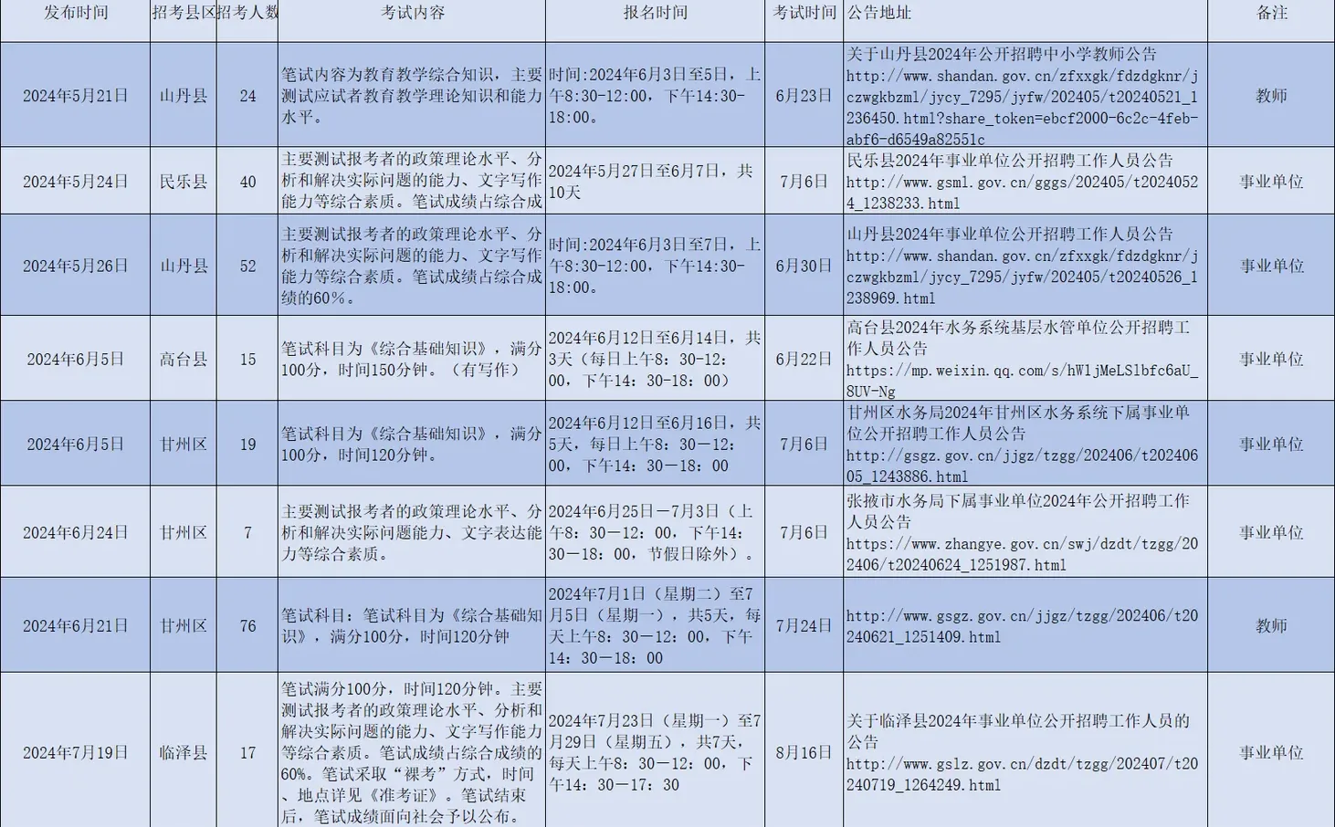 2024年张掖事业单位招聘公告一览