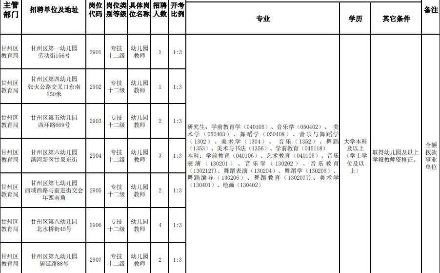 幼儿专属，张掖市甘州区招聘幼儿园教师