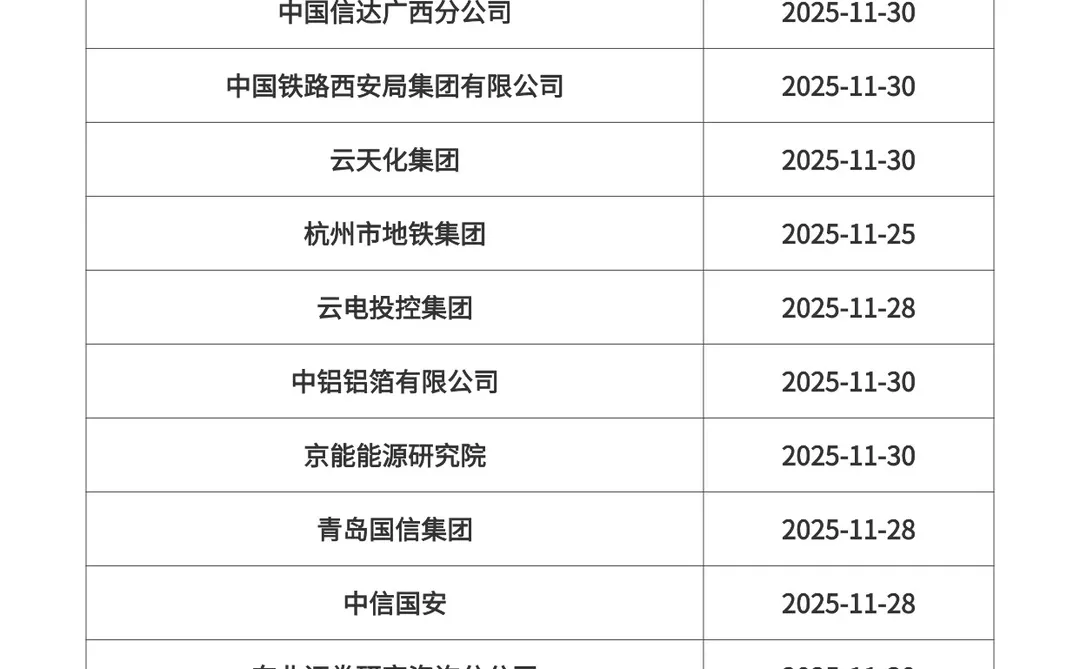 11月最后截止的央国企，这些千万别错过