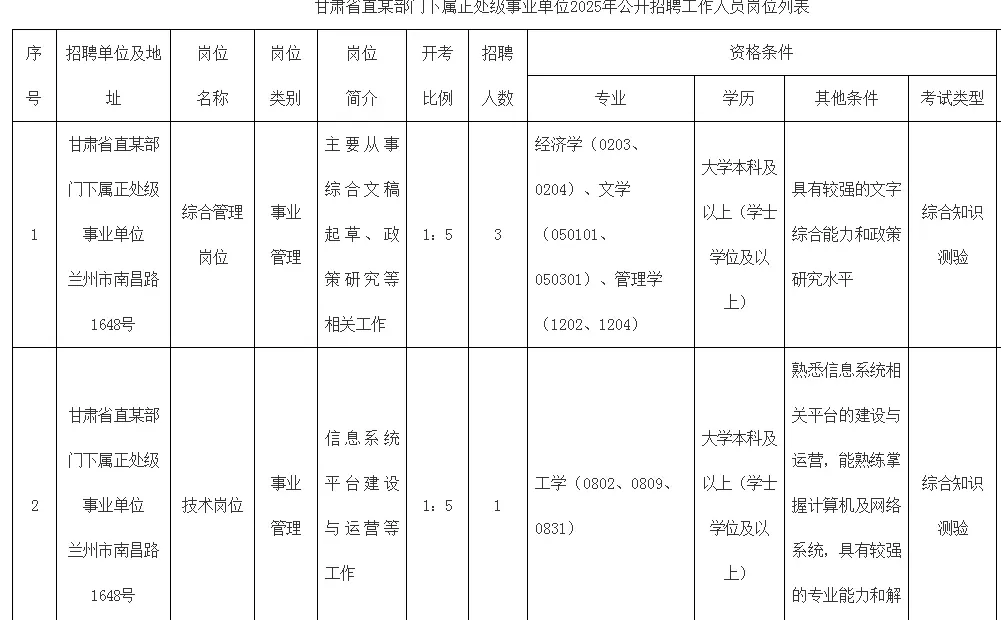 2025下半年甘肃省直事业单位招聘公告