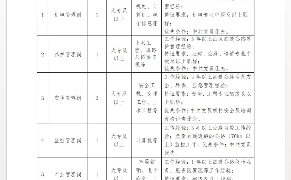 中交新疆交通投资发展有限公司招聘啦～