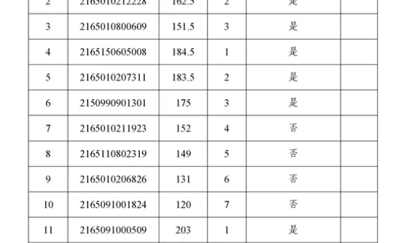 新疆自治区教科院招聘笔试成绩+资格审查通