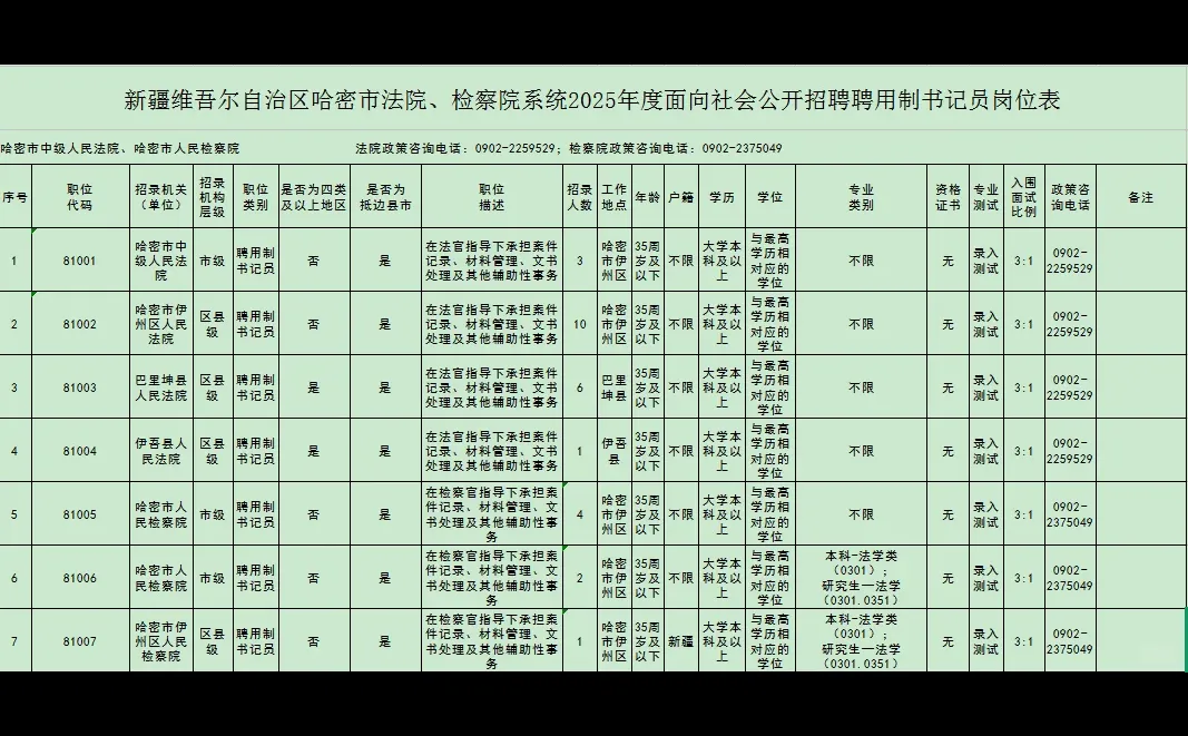 线上笔面！新疆哈密法院，检察院招31人