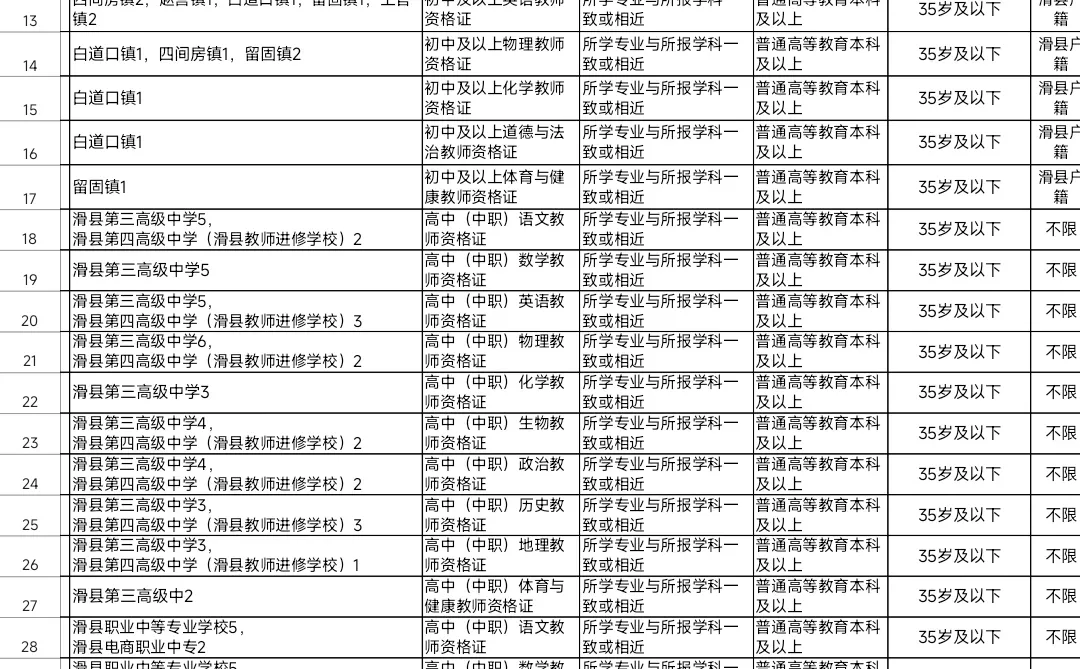 2024年安阳滑县招教公告