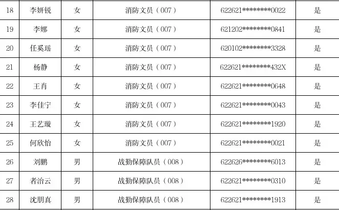 陇南市消防救援支队2025年公示名单