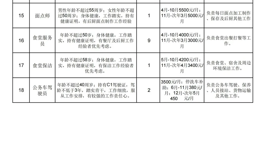 七彩丹霞景区公告，248人