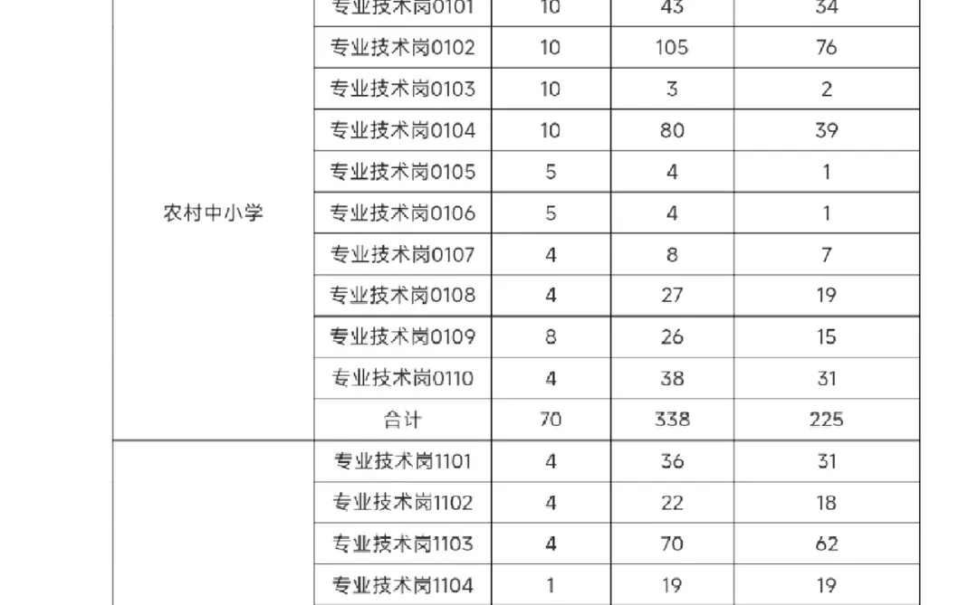 2024年林州招教报名情况统计