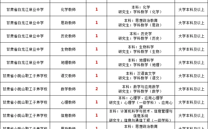 陇南武都两水、天水麦积教师岗位