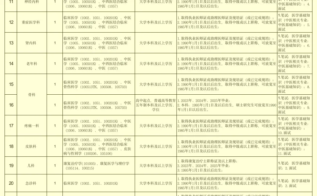 科普一下一次过安阳市第六人民医院得野路子