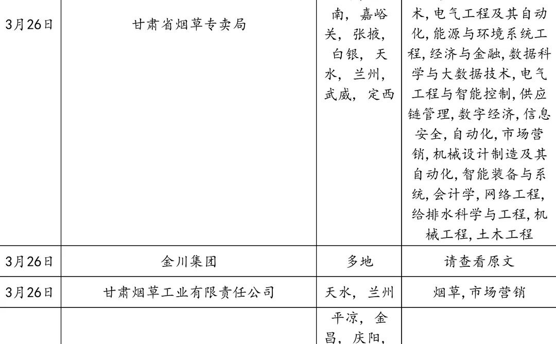 3.27甘肃国企好缺人咧！