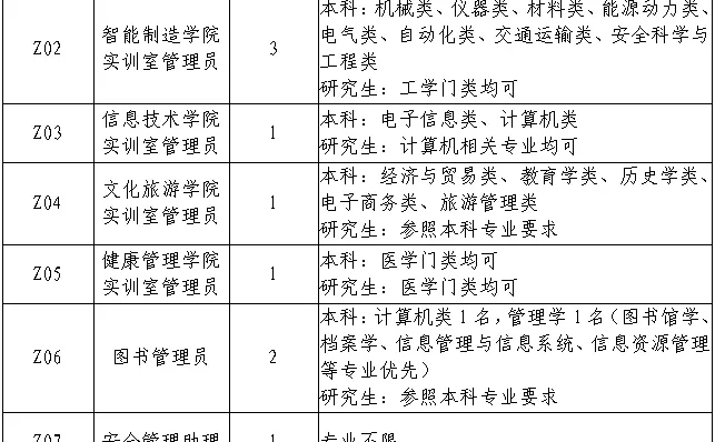 25甘肃招学校图书管理员等工作人员，速看！