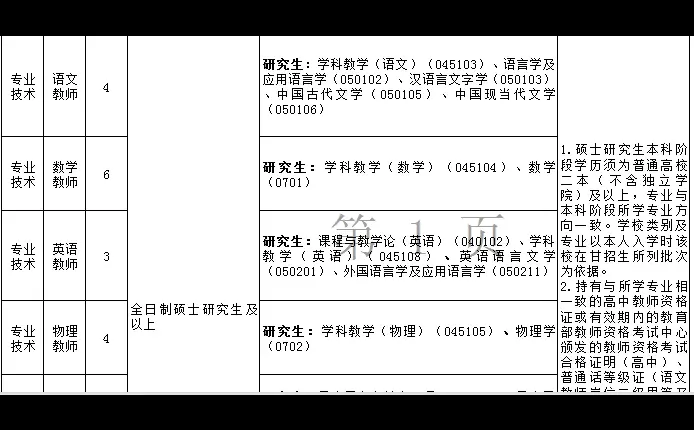 25甘肃引进事业编教师25人，机不可失！