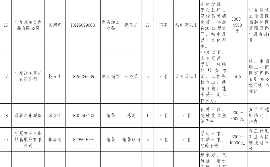 宁夏贺兰工业园区招聘273人