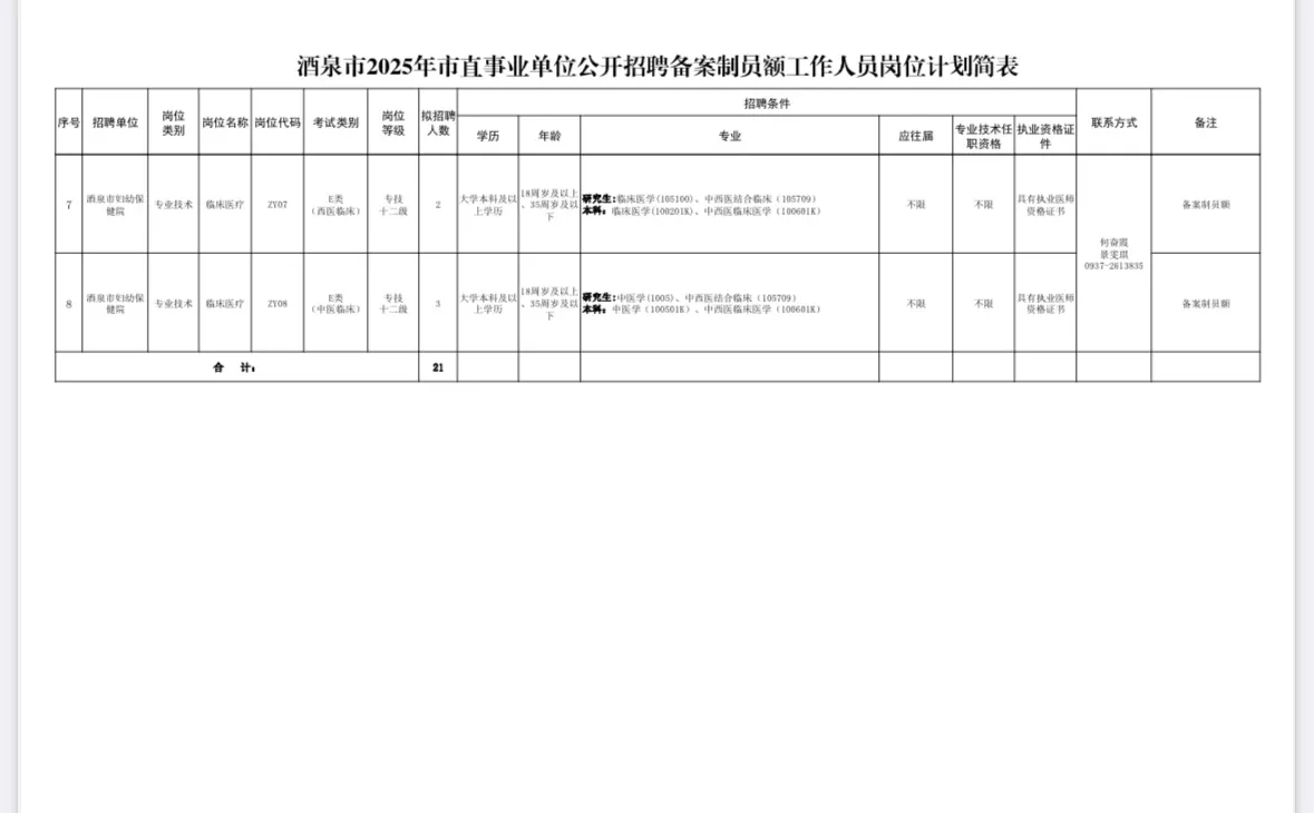 酒泉市事业单位你这么缺人吗