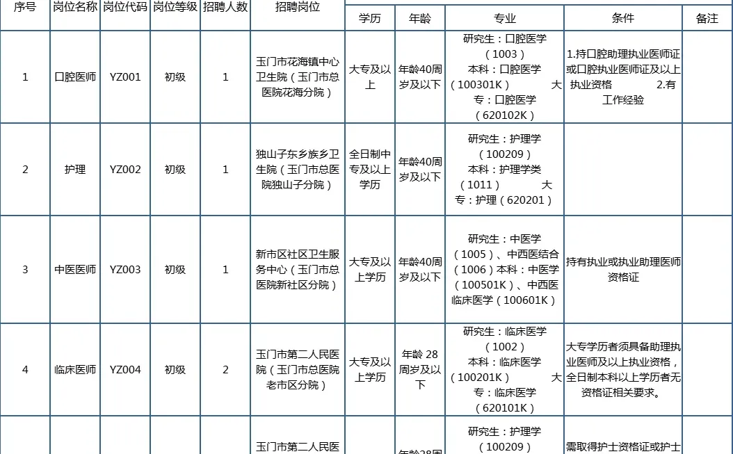 酒泉玉门市总医院招聘8人