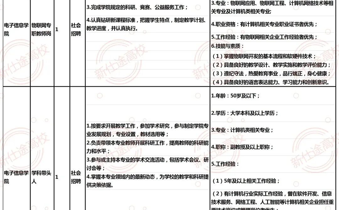 鹤壁汽车工程职业学院2025年12月招聘公告