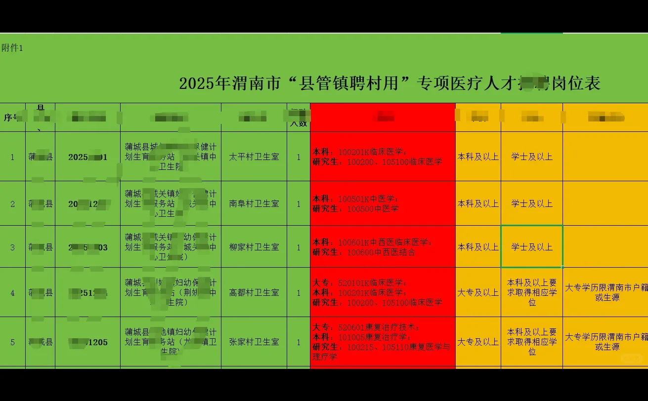渭南医疗岗招聘！41人“县管镇聘村用”上岸