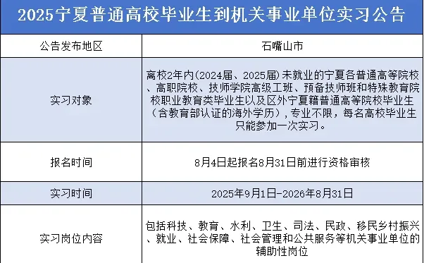 宁夏高校毕业生到机关事业单位实习！石嘴山