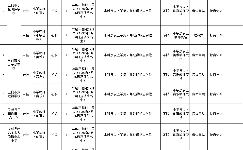 25特岗酒泉招11人