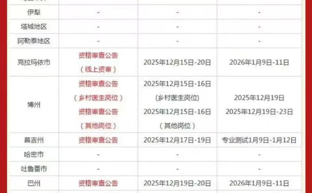2025年下半年事业编资格审查公告面试汇总表