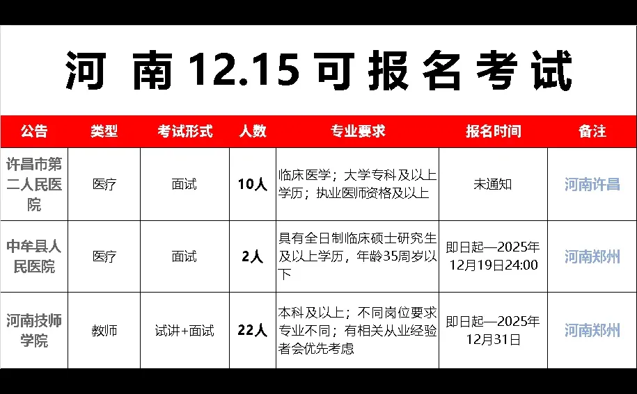 都给我冲，河南12.15可报名考试
