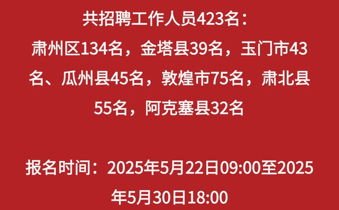 2025年酒泉市事业单位招聘423人公告