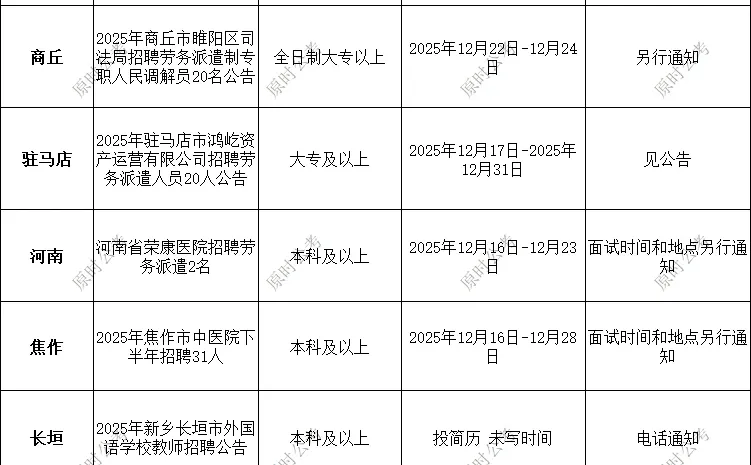 河南12.17招聘合集！速码