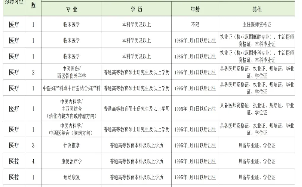 大爆发？焦作市中医院，来一个帮一个