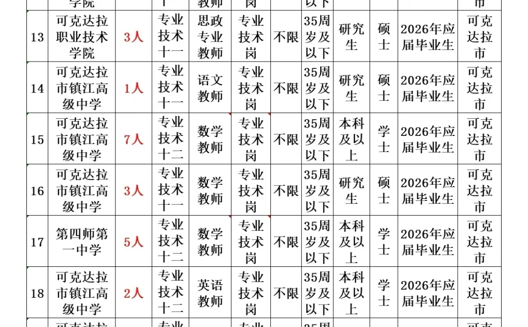新疆兵团第四师可克达拉市教师招聘