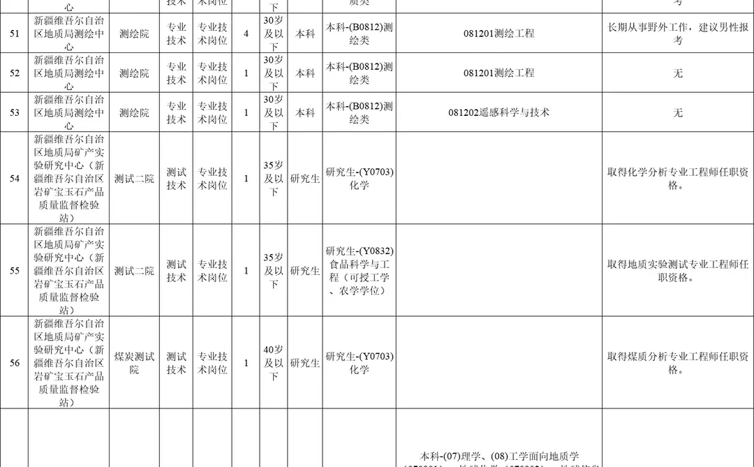 新疆维吾尔自治区社会招聘226人