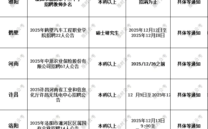 河南12.13招聘汇总！速码