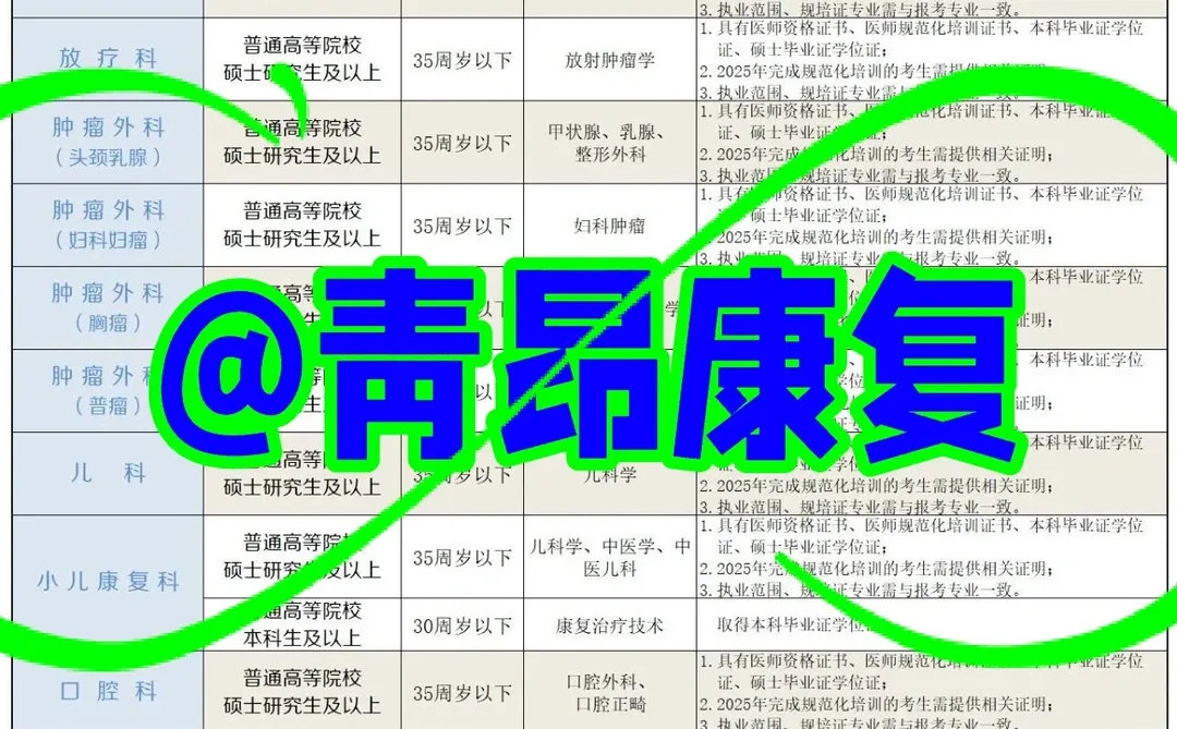 无要求！新乡市中心医院招聘康复治疗师