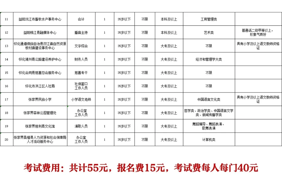 24年湖南省事业单位面向新疆毕业生专项招聘