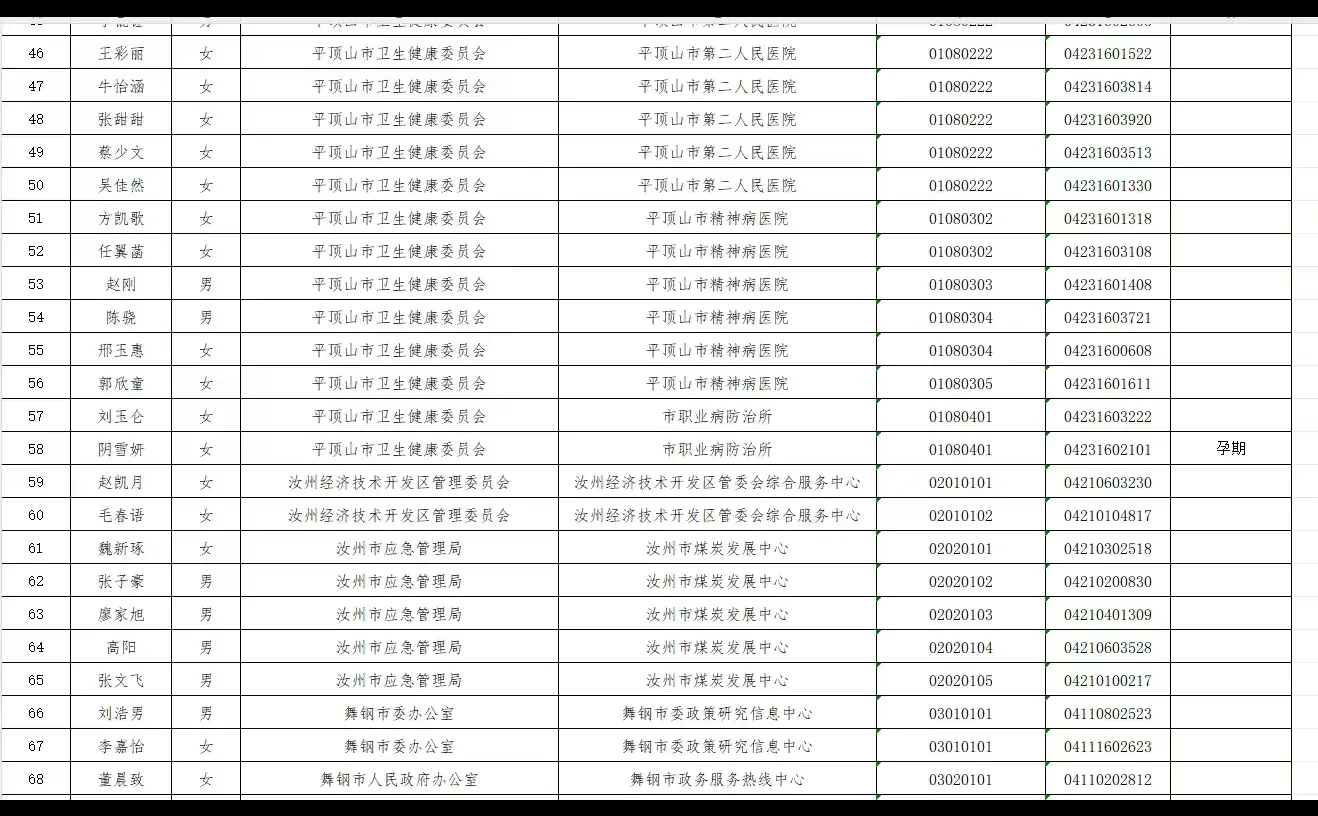 平顶山部分事业单位公开考察人员名单