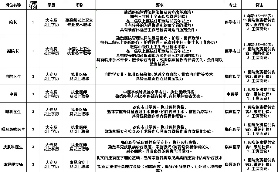 郑州航空港郑港医院招3名康复理疗师！