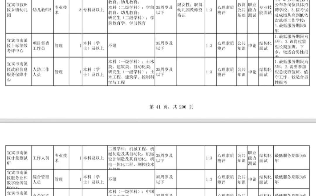 宜宾市23年公开考试招聘765人，本科学历可报