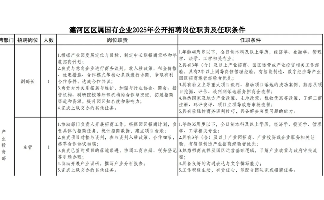 国企！瀍河区属国有企业公告