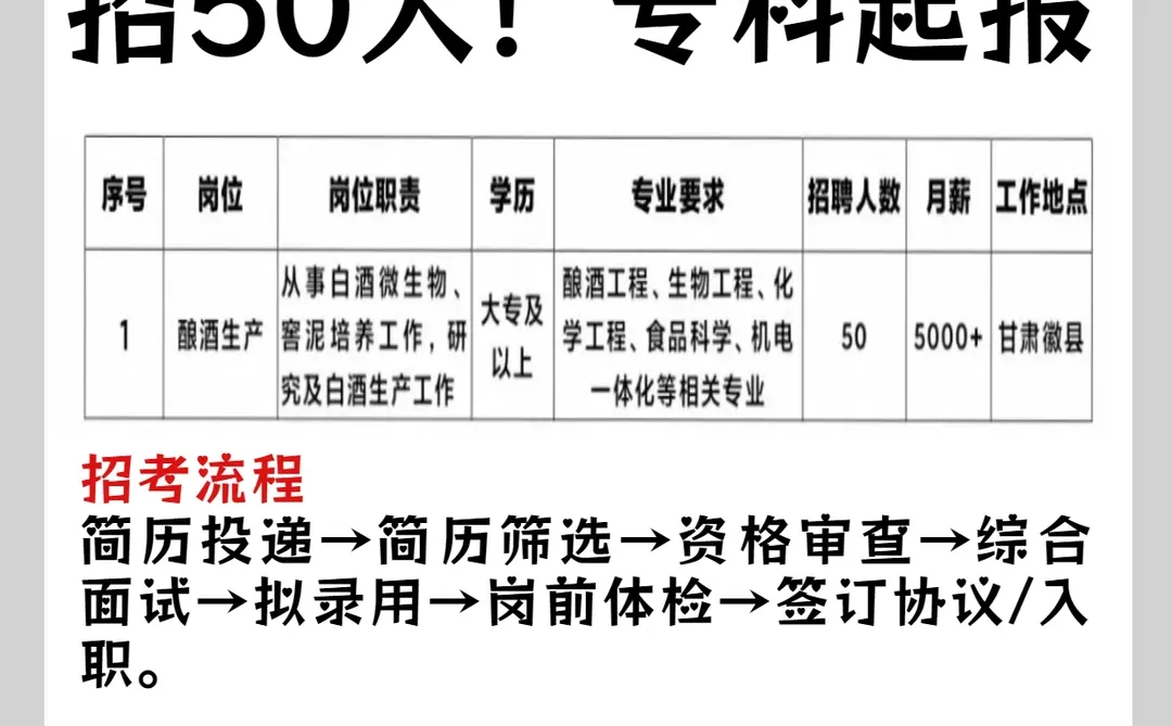 🐱‍🏍陇南金徽酒招50人！专科起报