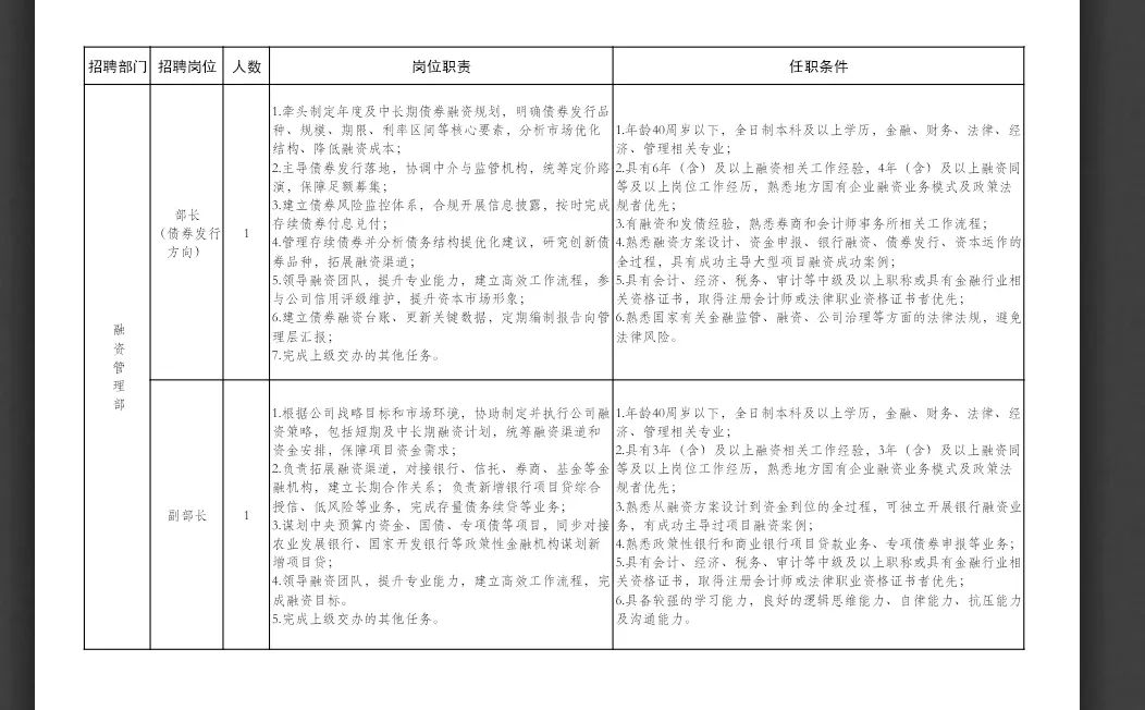 洛阳瀍河区—国企