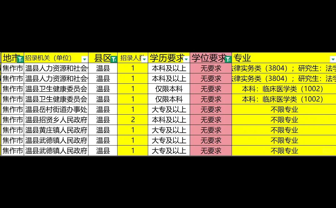 焦作温县今年会不会竞争更大😂