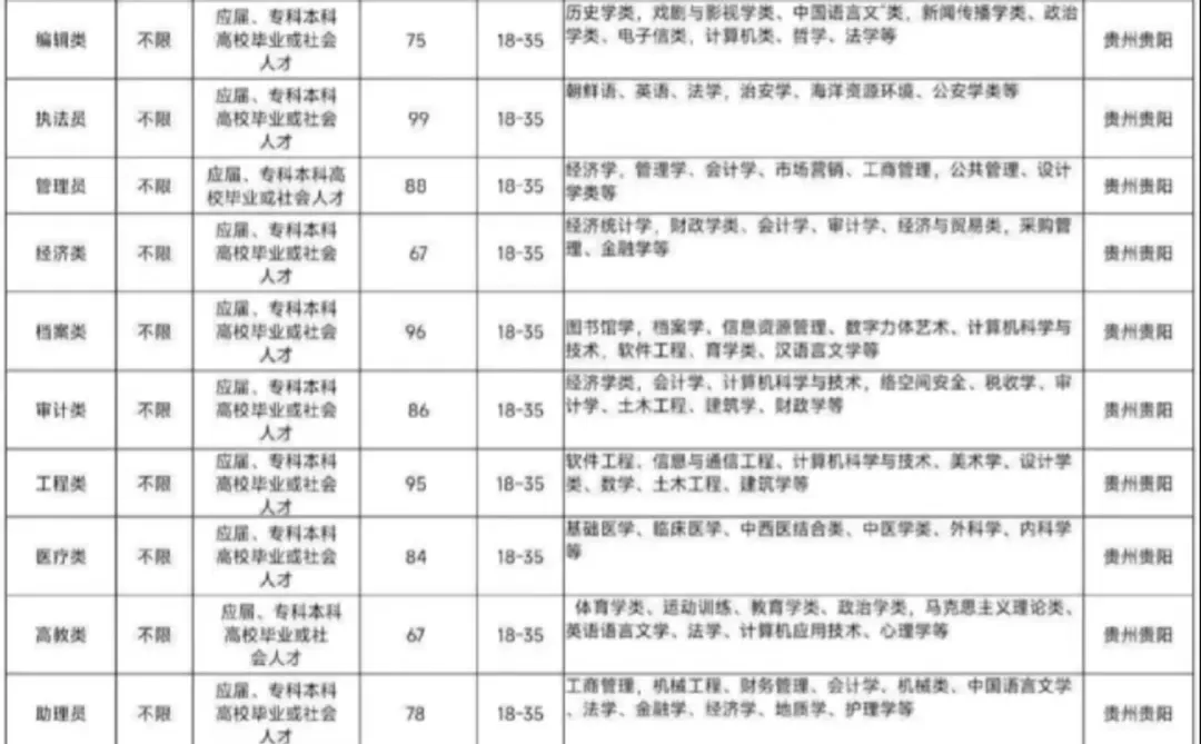 贵州贵阳出了出了