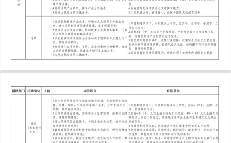 本科🉑报，洛阳瀍河区国企单位新招14人