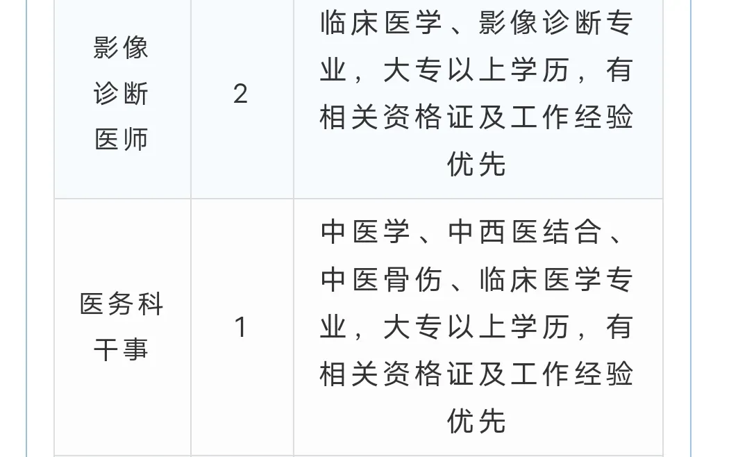 新乡黄塔骨伤医院招聘工作人员公告！