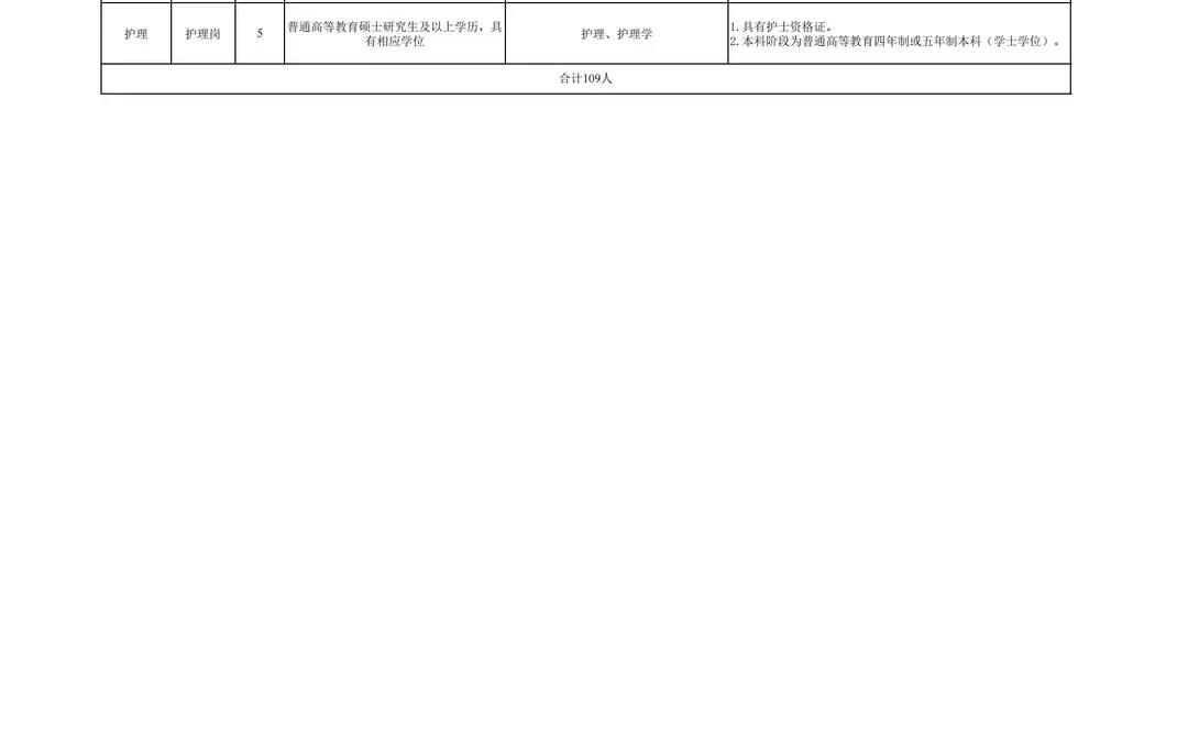 2026南阳医专公开招录109人公告