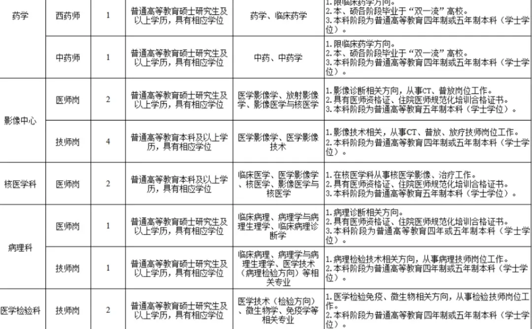 2026南阳医学高等专科学校第一附属医院招聘