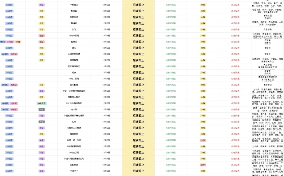 12.12河南郑州新增央国企岗位-1374个